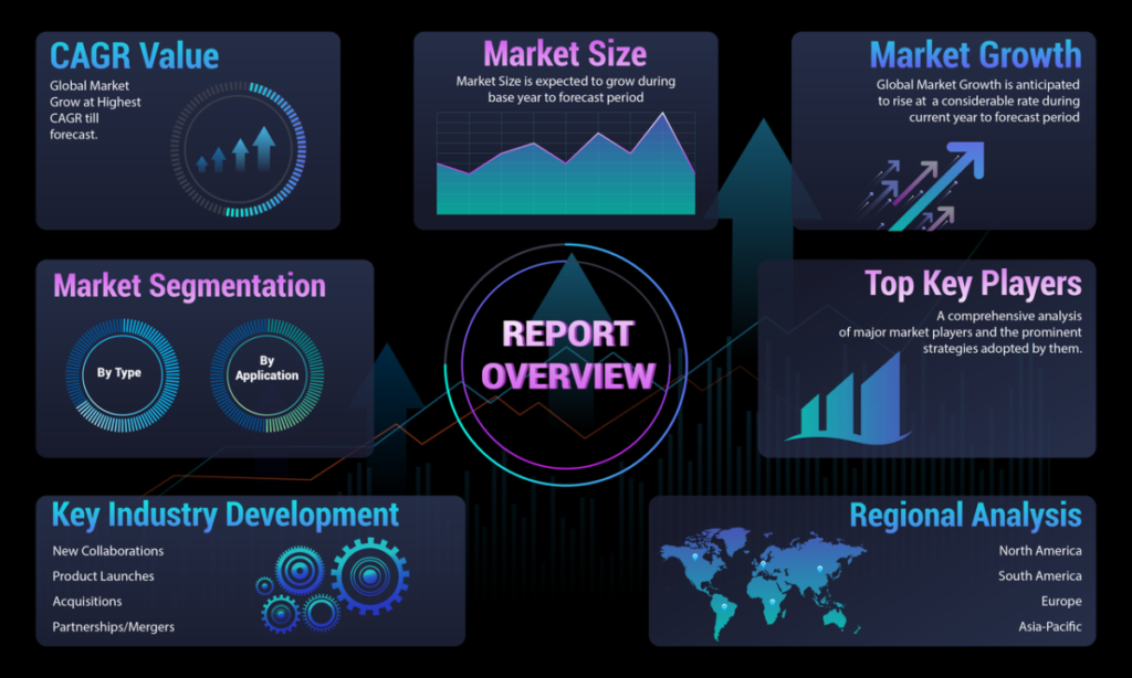 Major Players in the Cryptocurrency Industry