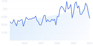 Researching Industry Trends and Demand