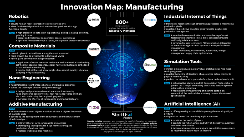 Technical Specifications and Innovations