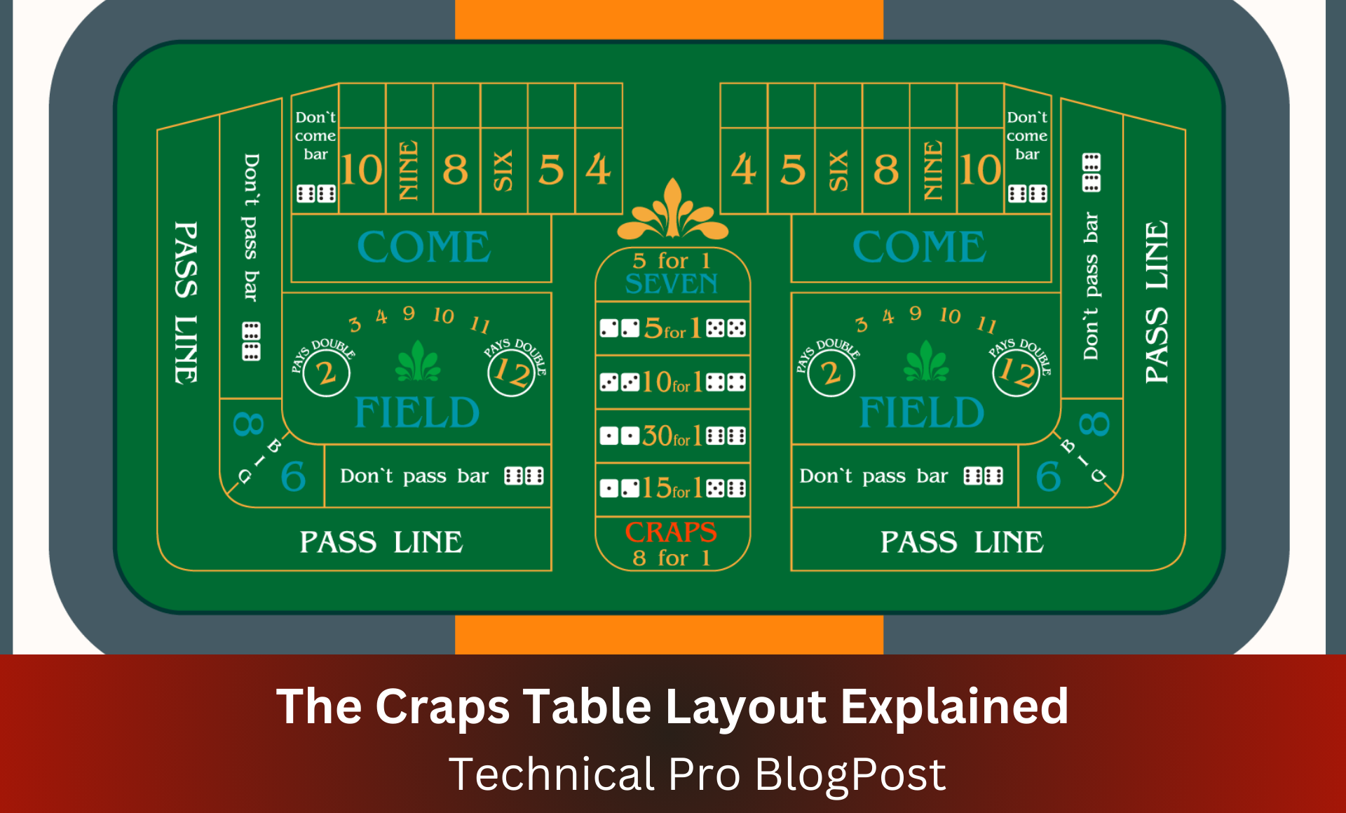 The Craps Table Layout Explained