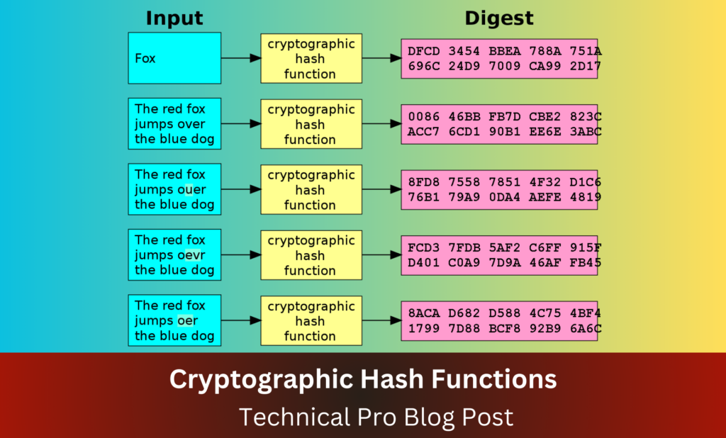 Cryptographic Hash Functions