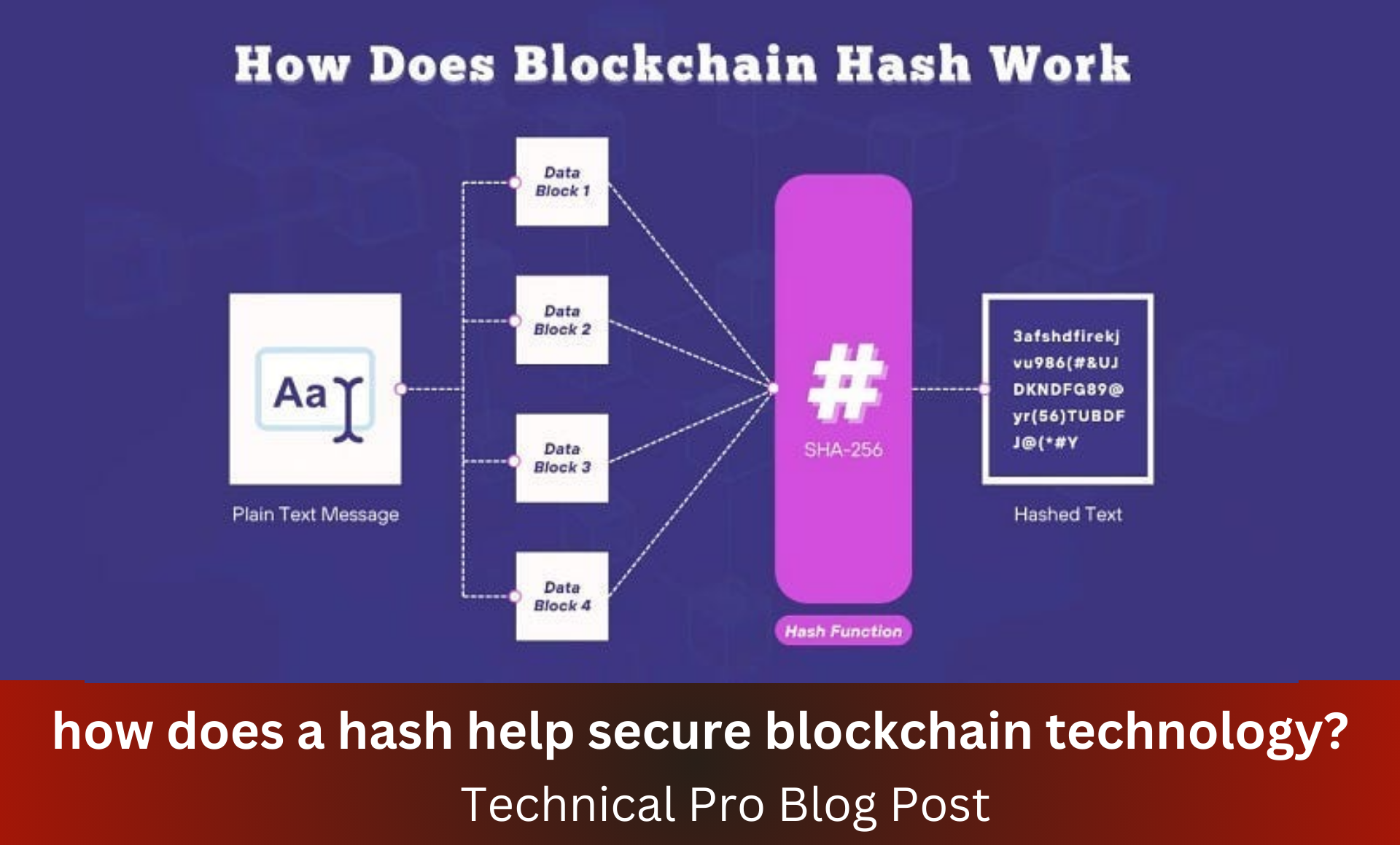 how does a hash help secure blockchain technology