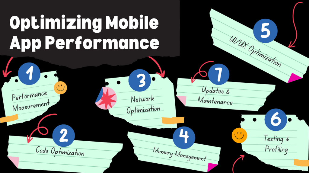 Key Areas of App Performance Optimization