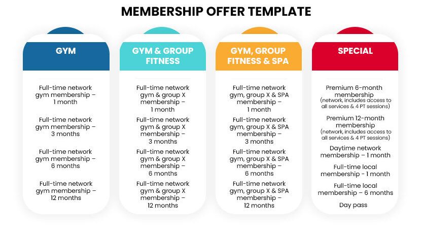 Membership Options and Accessibility