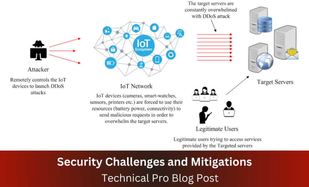 Security Challenges and Mitigations